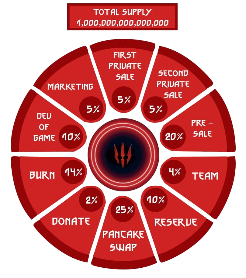 Tokenomics Distribution